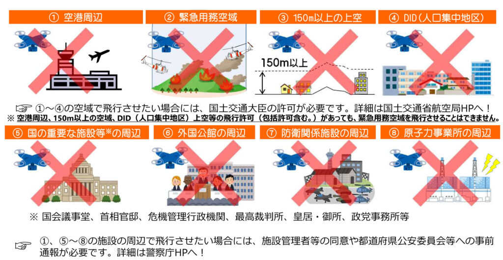よくある質問①　ドローンが飛ばせる場所のはなし「自宅🏡の敷地」。。。の画像